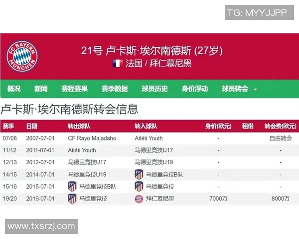 法尔克透露拜仁将为帕提供涨薪续约合同以应对巴黎兴趣