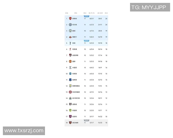 阿森纳大胜切尔西连胜英超积分榜最新排名揭晓阿森纳领跑